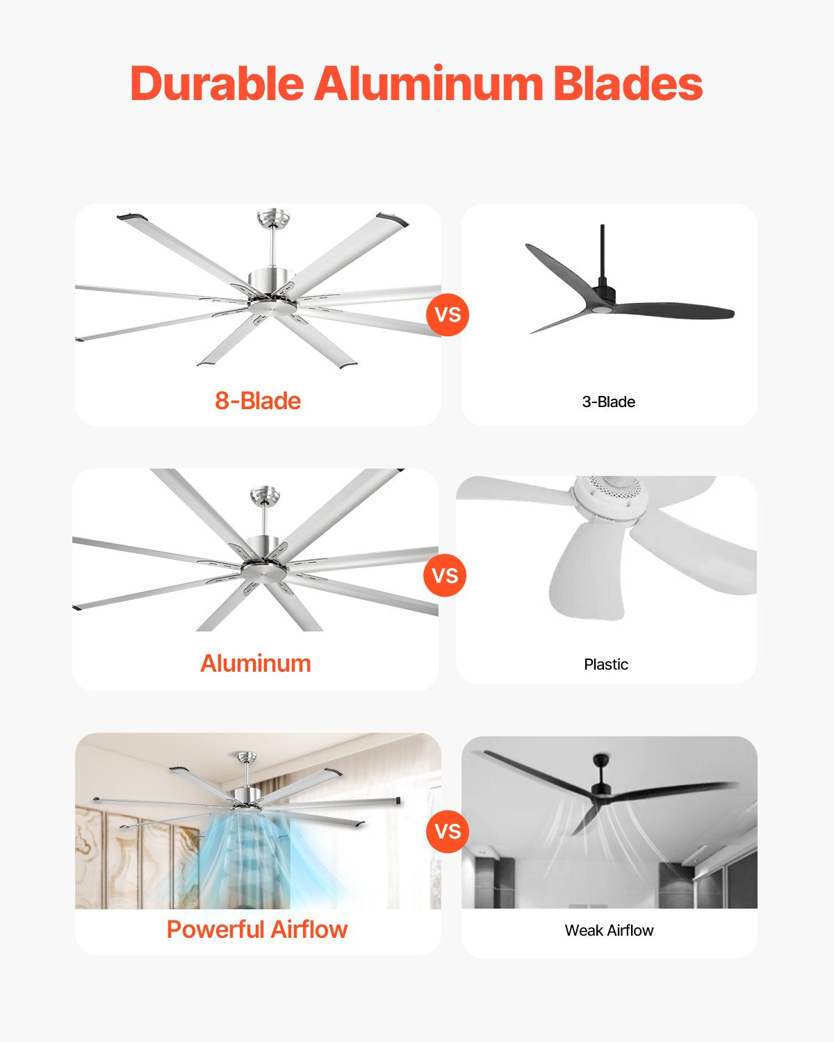 VEVOR 213 cm Ceiling Fan No Light, 6-Speed Remote Control, Aluminum 8-Blade, Reversible DC Motor, Modern Low Profile Flush Mount Fan for Bedroom, Living Room, Patio, Indoor/Outdoor, Brushed Nickel